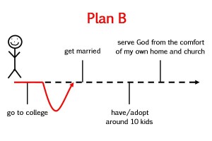 My Life Plan (Plan B)